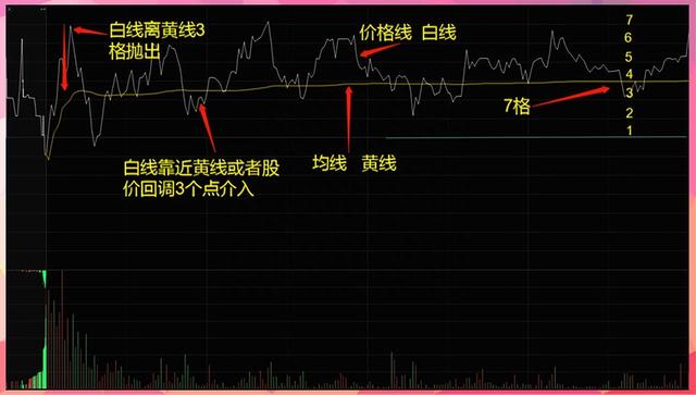 股价上涨过程中出现的T字线，很有可能是庄家在洗盘，而非出货