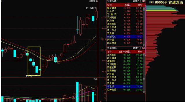 散户注意：一旦出现“三空阴线”形态，将有一波强势的上涨行情