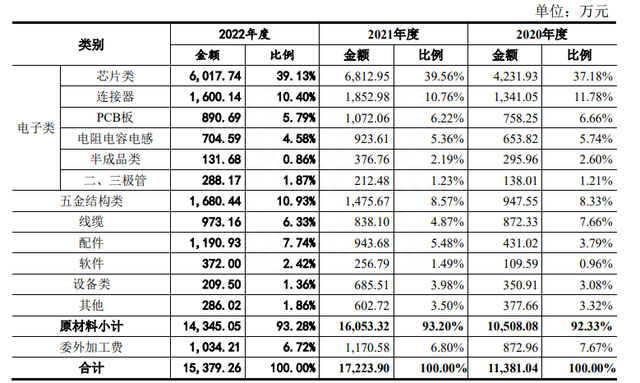 270亿！创业教父李泽湘，拿下一个IPO