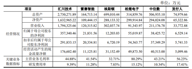 270亿！创业教父李泽湘，拿下一个IPO