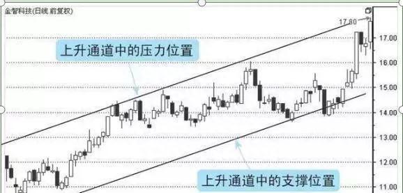 散户注意：一旦出现“三空阴线”形态，将有一波强势的上涨行情