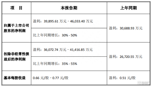 4年飞涨3700%，这匹黑马还有多大空间？