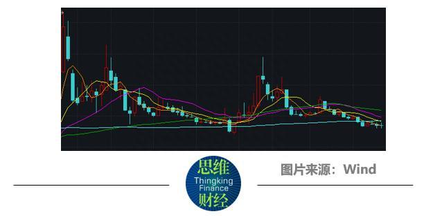 持续经营能力遭问询 龙津药业一季度仍未盈利