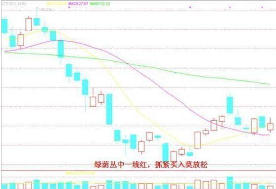 炒股真的能让普通人发财吗？死死牢记这六大“战法口诀”，每次操作先背一遍，只要符合，立刻重仓