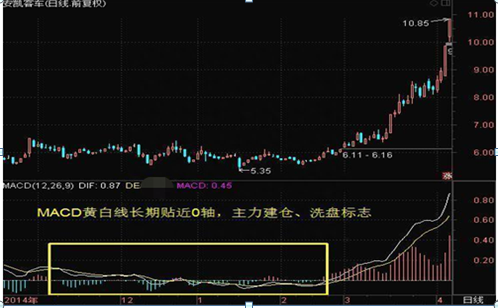 A股市场：这20家化工细分行业隐形冠军龙头股，未来3-5年有望翻10倍，值得投资者关注