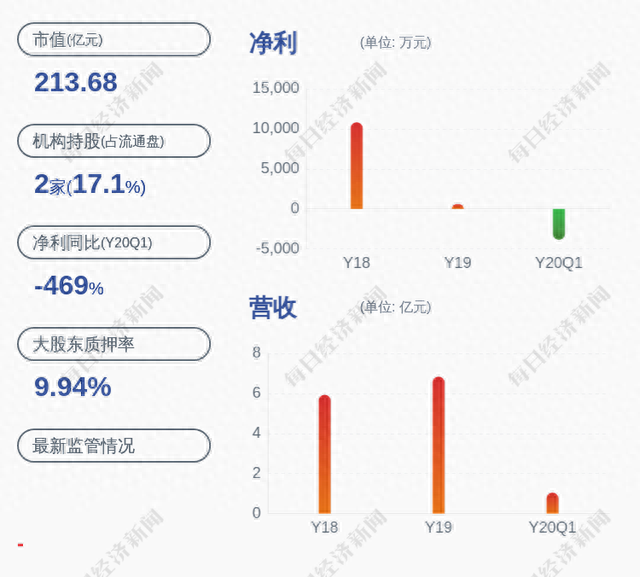 大智慧：股票交易异常波动，近5个交易日上涨38.89%