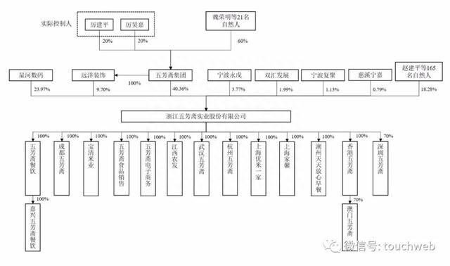 五芳斋上市在即：上半年营收18亿同比降15% ​实控人曾是刑警