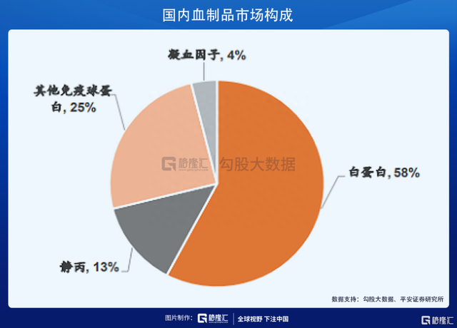 疫情下的血制品板块——抓住供给下降带来的机会