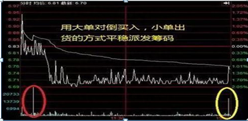 大单持续流入，股价却不断下跌，你知道是怎么回事吗？本文为你一一解答