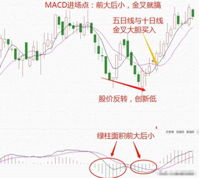 “炒股，到底能不能赚钱？”十六年交易的肺腑之言，仅分享一次！