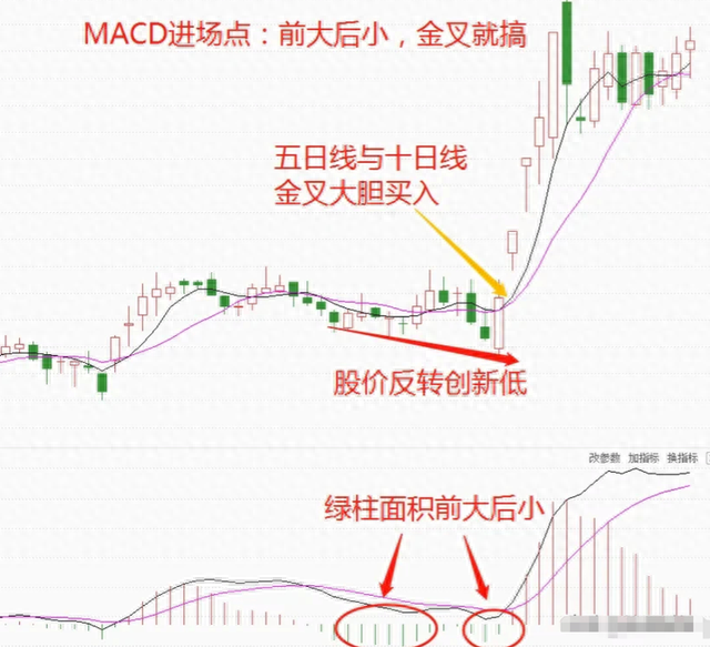 “炒股，到底能不能赚钱？”十六年交易的肺腑之言，仅分享一次！