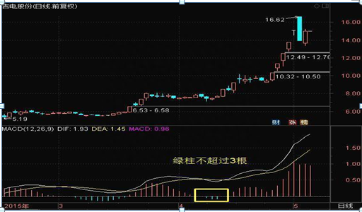 A股市场：这20家化工细分行业隐形冠军龙头股，未来3-5年有望翻10倍，值得投资者关注