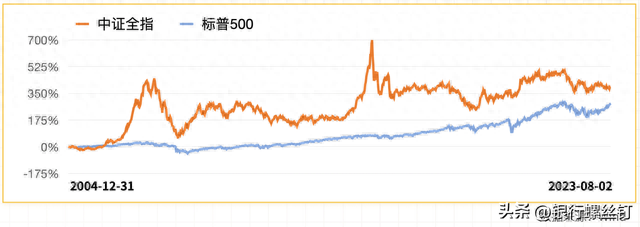 美股牛长熊短，还会有投资机会吗？