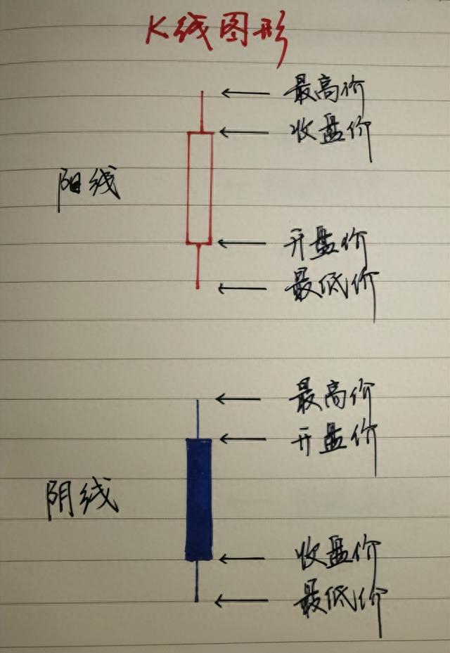 我能炒股养家，是因为我有入门师傅的祖传诀窍，今天破例分享一次