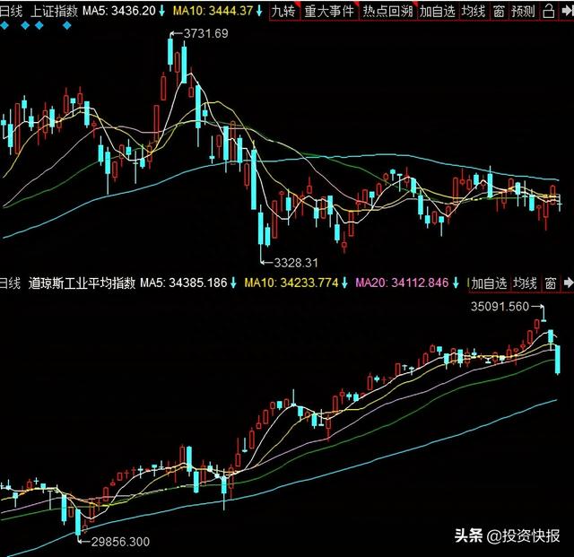 新手投资者跑步入市，如何下手？正确避免成为“新韭菜”，看懂少走投资弯路