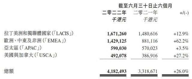 扩张提速出货量攀至全球第二，百富环球（00327） 长线价值迎来催化