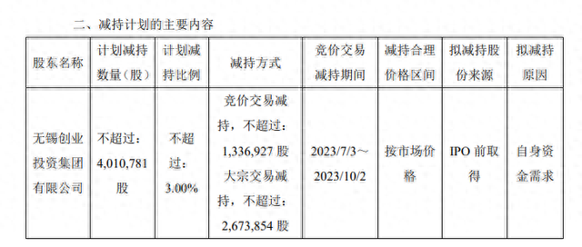 力芯微股东上演无缝衔接式减持，利空带崩股价