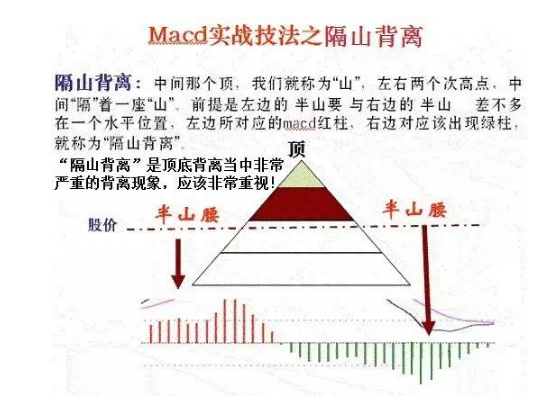 MACD实战精华：MACD底背离三法，看懂你离高手就不远了