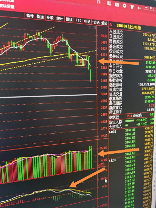 老鸭头技术形态（也叫空中加油）