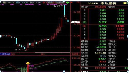 武大女博士罕见发言：中石油从48元一直跌到4.6元，现在买入无视涨跌再拿十年可行？作为投资者怎么看