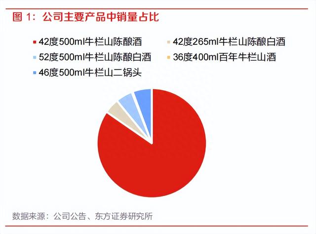 顺鑫农业：股价率先启动上涨超60%，两大利好共振毛利率提升