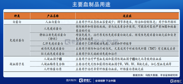 疫情下的血制品板块——抓住供给下降带来的机会