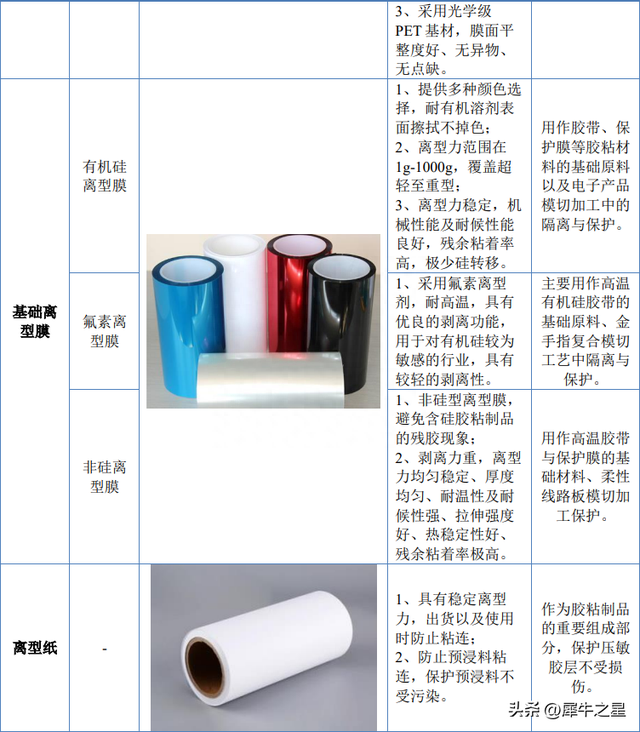 羽玺新材挂牌新三板：主营功能性涂层复合材料，2022年营收4.94亿