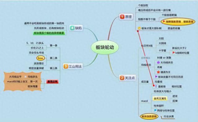 我能炒股养家，是因为我有入门师傅的祖传诀窍，今天破例分享一次