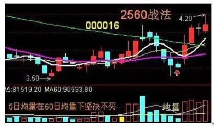 华尔街短线投资大师：揭开最安全的炒股技术：2560战法，颠覆你的赚钱思维方式