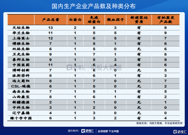 疫情下的血制品板块——抓住供给下降带来的机会