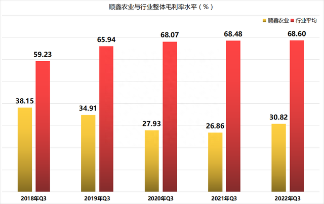 顺鑫农业：股价率先启动上涨超60%，两大利好共振毛利率提升