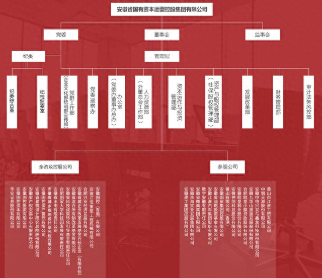 最新通报！千亿集团总经理被查！