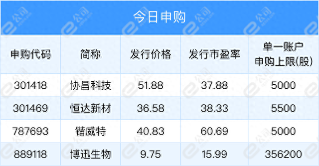 【早知道】T+0内测？多家券商回应！美股收涨，道指涨1.16%