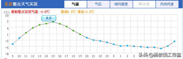 课程设计指导——应用AJAX技术提高Web应用的整体响应性能