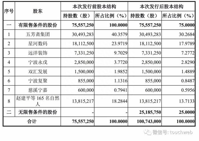 五芳斋上市在即：上半年营收18亿同比降15% ​实控人曾是刑警