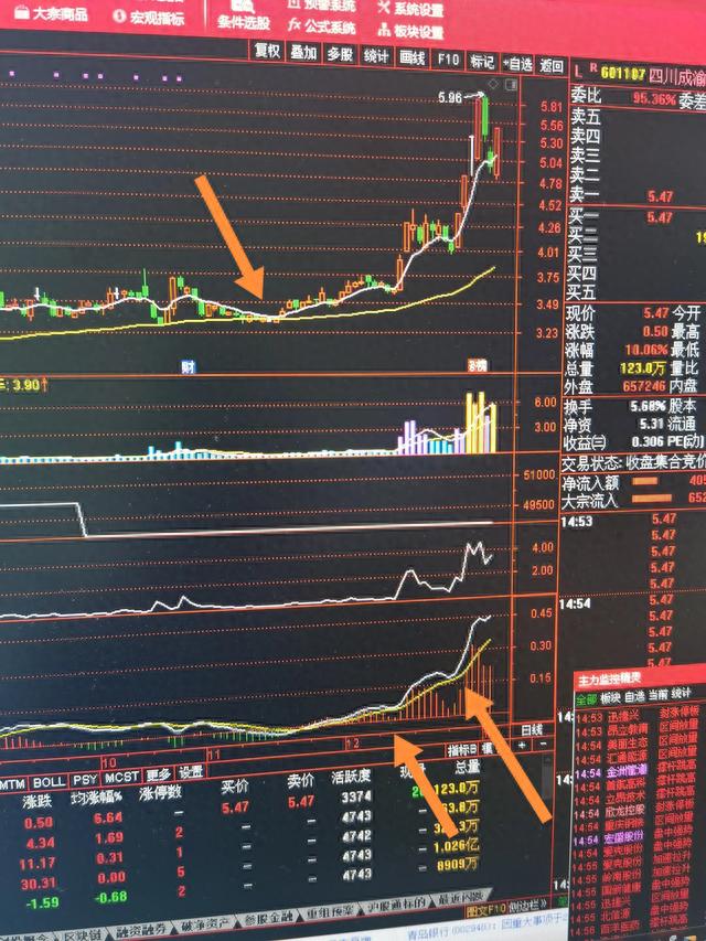 老鸭头技术形态（也叫空中加油）