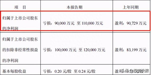 新手投资者跑步入市，如何下手？正确避免成为“新韭菜”，看懂少走投资弯路