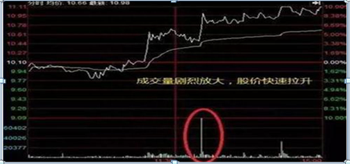 大单持续流入，股价却不断下跌，你知道是怎么回事吗？本文为你一一解答