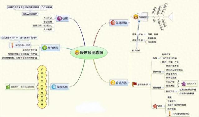 我能炒股养家，是因为我有入门师傅的祖传诀窍，今天破例分享一次