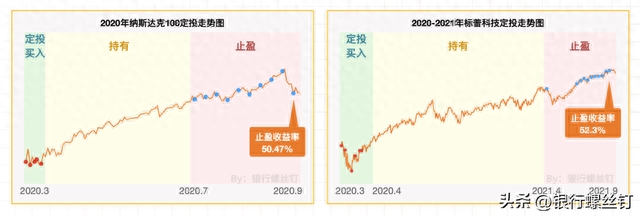 美股牛长熊短，还会有投资机会吗？