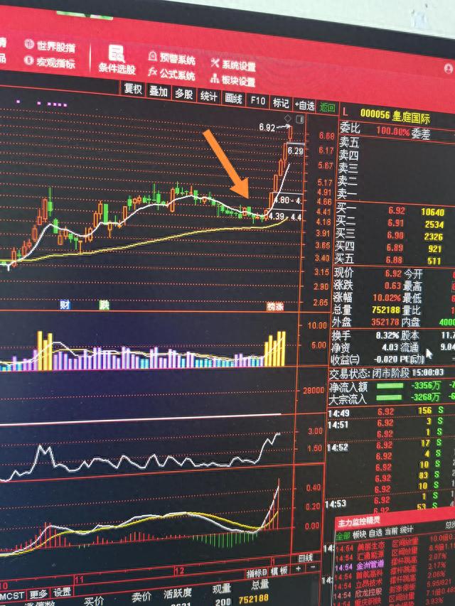 老鸭头技术形态（也叫空中加油）