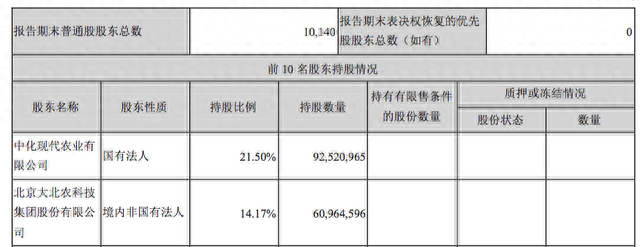 不当二股东了，大北农拟处置荃银高科股票