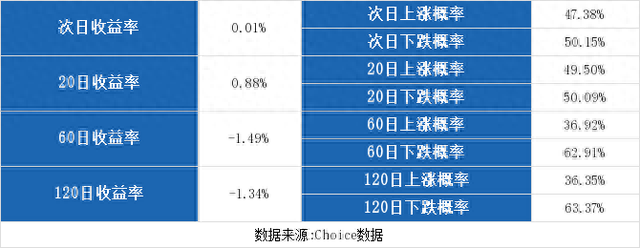 （12-19）龙蟒佰利连续三日收于年线之上，前次最大涨幅1.34%