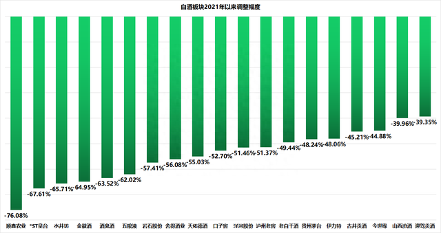 顺鑫农业：股价率先启动上涨超60%，两大利好共振毛利率提升