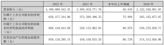 科士达拟定增募资不超23.7亿元扩产补流 股价涨3.85%