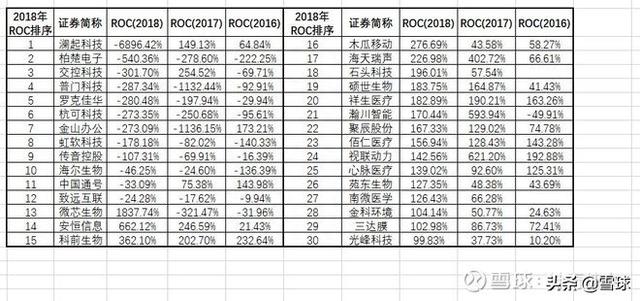 神奇公式如何定价科创板股票？