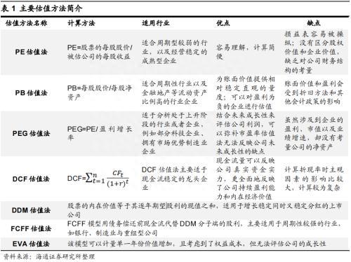 海通策略：不同行业PEG对比分析