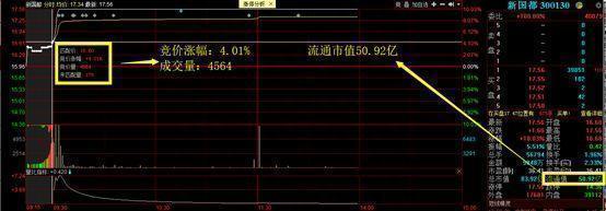 大单持续流入，股价却不断下跌，你知道是怎么回事吗？本文为你一一解答