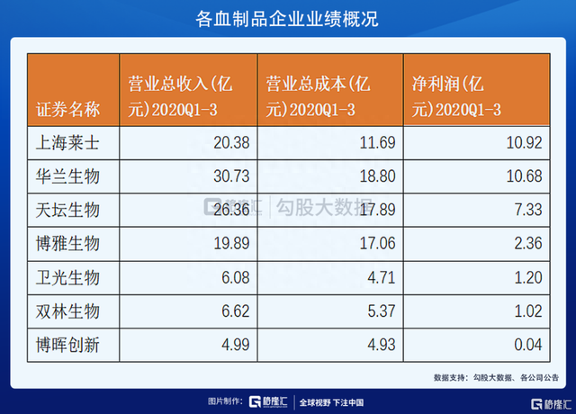 疫情下的血制品板块——抓住供给下降带来的机会