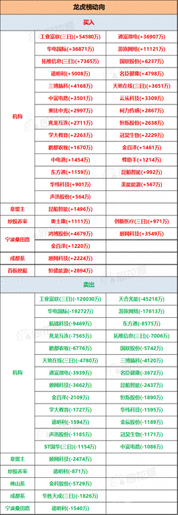 透视龙虎榜：鸿博股份缩量加速 AI后排分化加剧